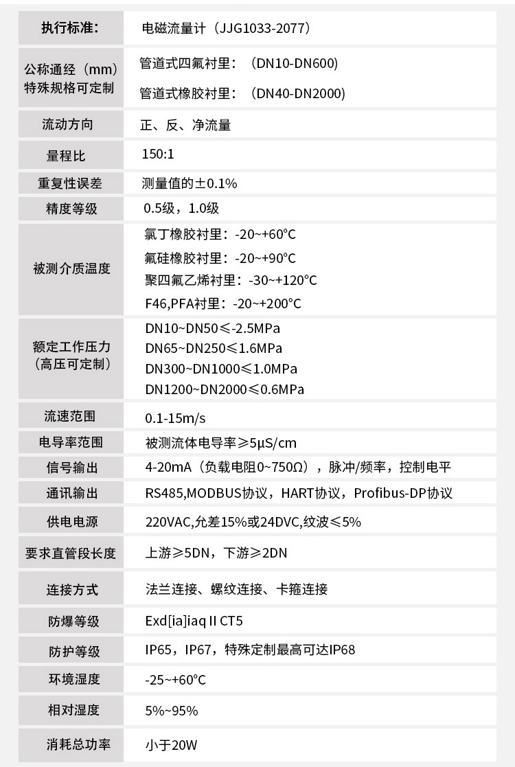 水流量计技术参数对照表