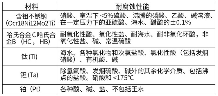 水流量计电*材料选型表