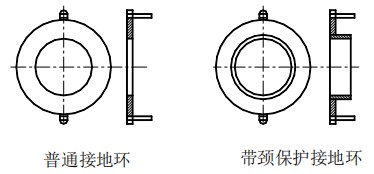 水流量计接地环分类图