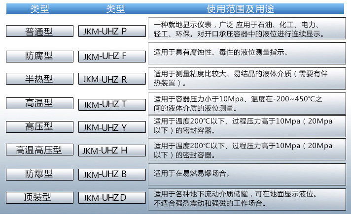 牛奶液位计使用范围表