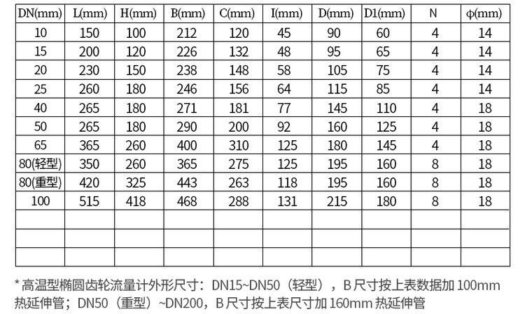 不锈钢油流量计尺寸对照表