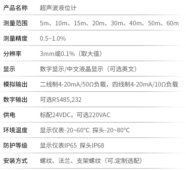 智能型超声波液位计技术参数表