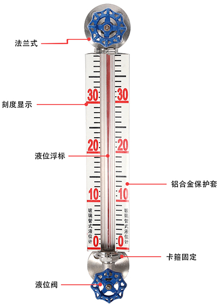 蒸汽夹套玻璃板液位计结构原理图