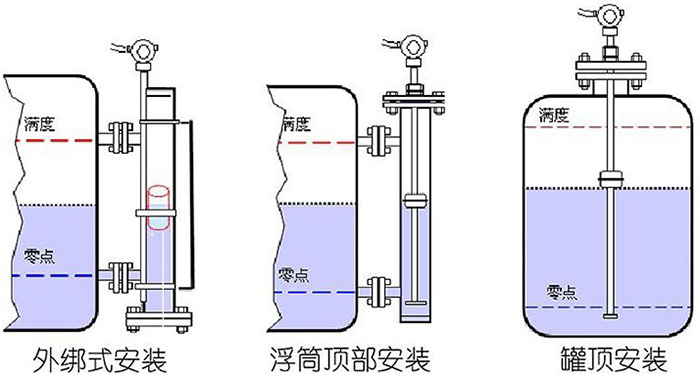 磁致伸缩液位计安装示意图