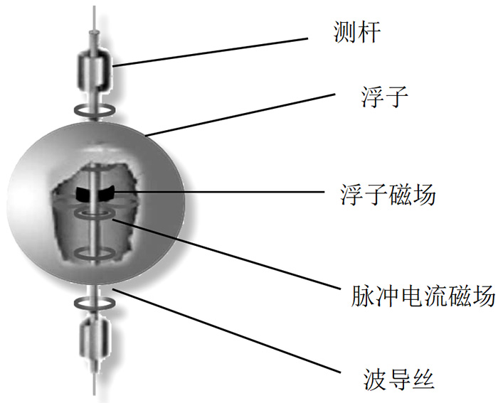磁致伸缩液位计结构原理图