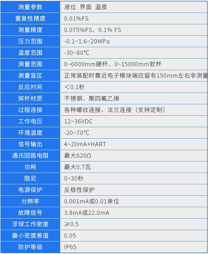 磁致伸缩液位计技术参数对照表