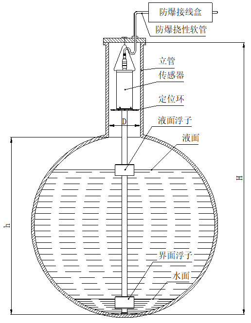 磁致伸缩液位计悬挂安装图