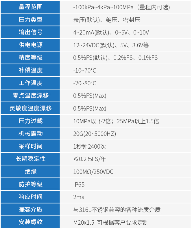 数字压力变送器技术参数表