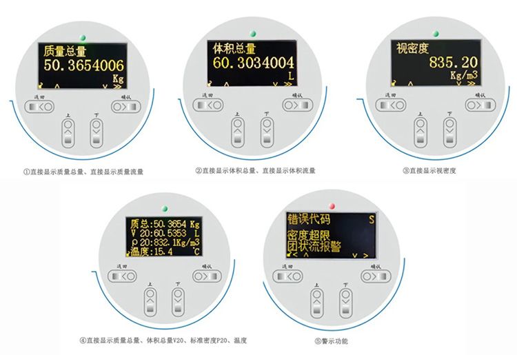 科里奥利质量流量计液晶显示