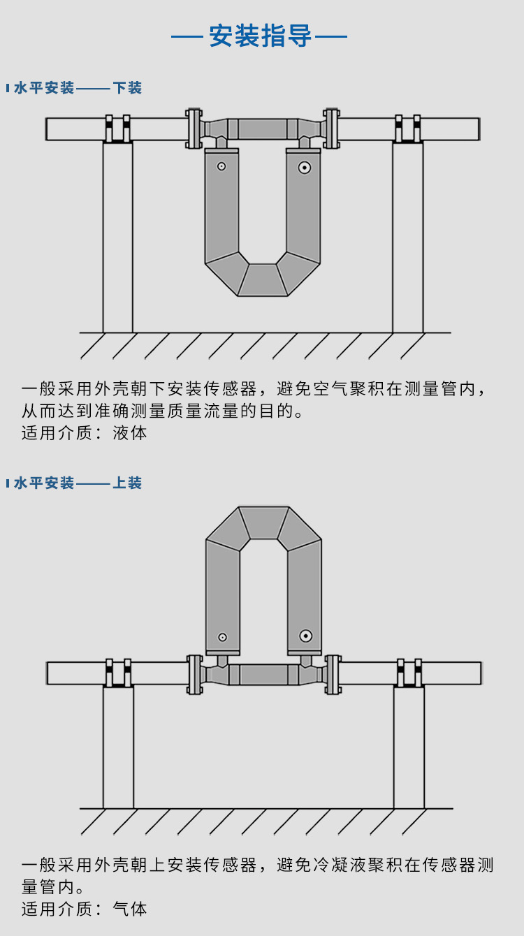 科里奥利质量流量计水平安装示意图