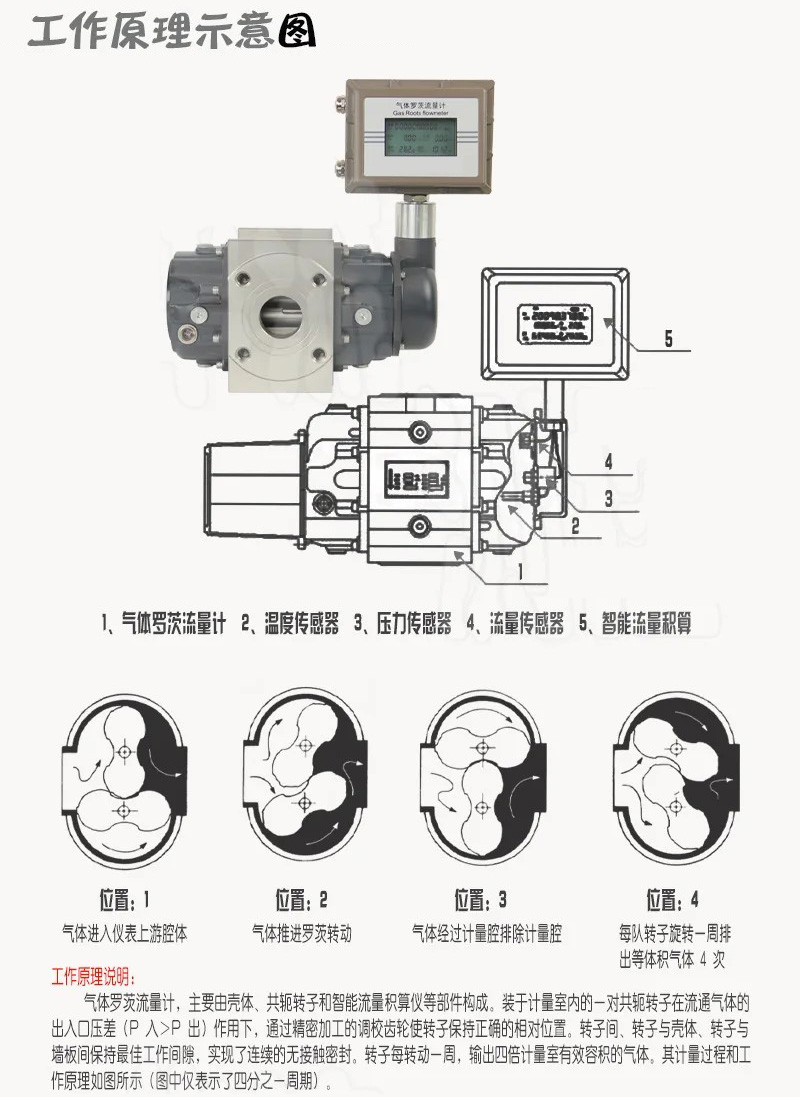防爆罗茨流量计工作原理图