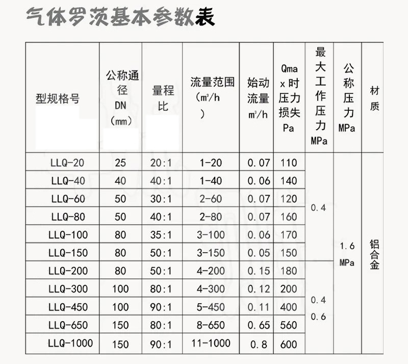 防爆罗茨流量计技术参数对照表