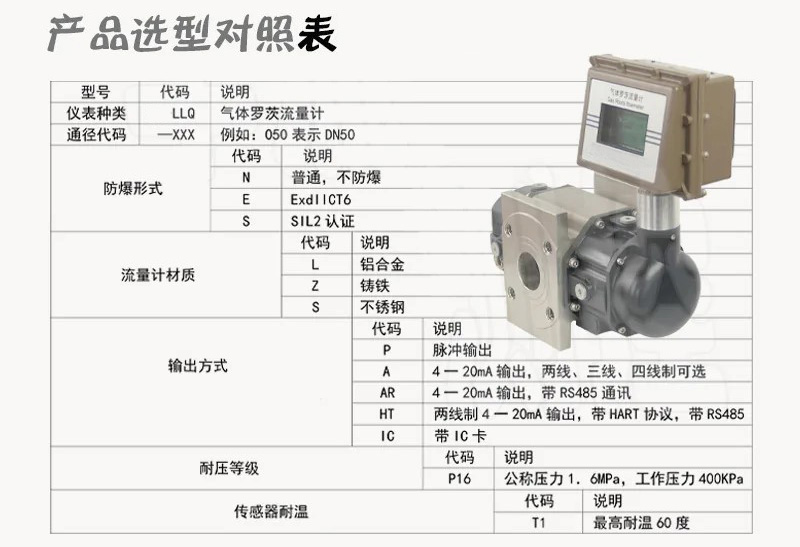 防爆罗茨流量计选型对照表