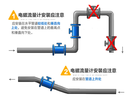硫酸流量计安装注意事项一