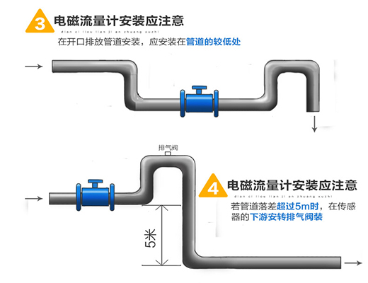 硫酸流量计安装注意事项二