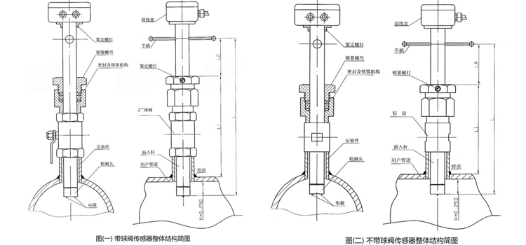 插入式管道流量计结构图