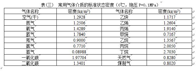 蒸汽管道流量表气体介质密度表
