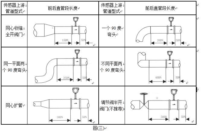 蒸汽管道流量表直管段安装要求