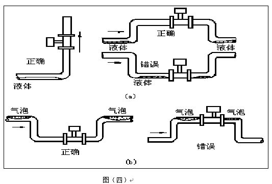 蒸汽管道流量表垂直安装注意事项