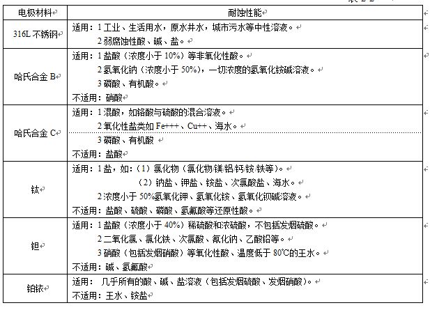 卫生型液体流量计电*材料对照表