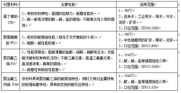 卫生型液体流量计衬里材料对照表