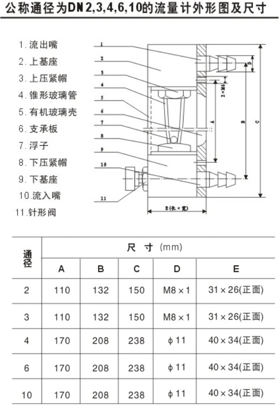 面板式浮子流量计结构尺寸图