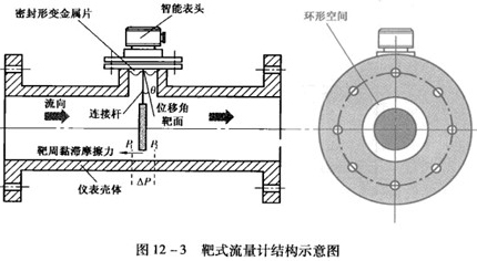 靶式沥青流量计工作原理结构图