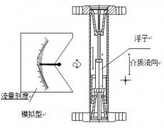 防爆型金属管浮子流量计工作原理图