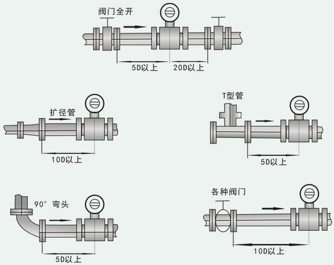 热水流量计安装注意事项