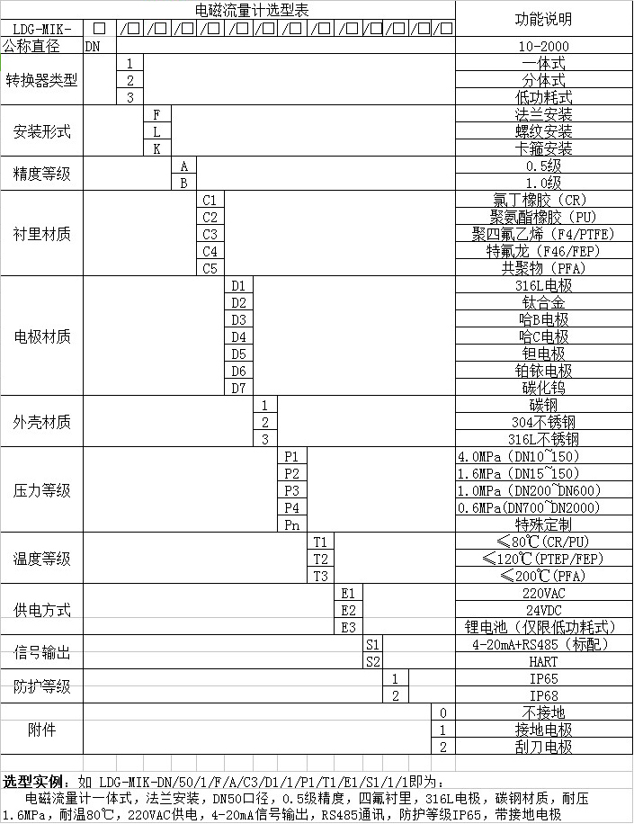水泥浆流量计外形尺寸对照表