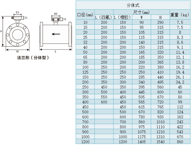 分体型砂浆流量计尺寸表