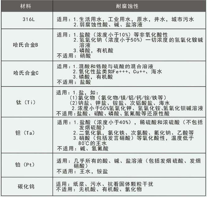 密封水流量计电*材料选择表