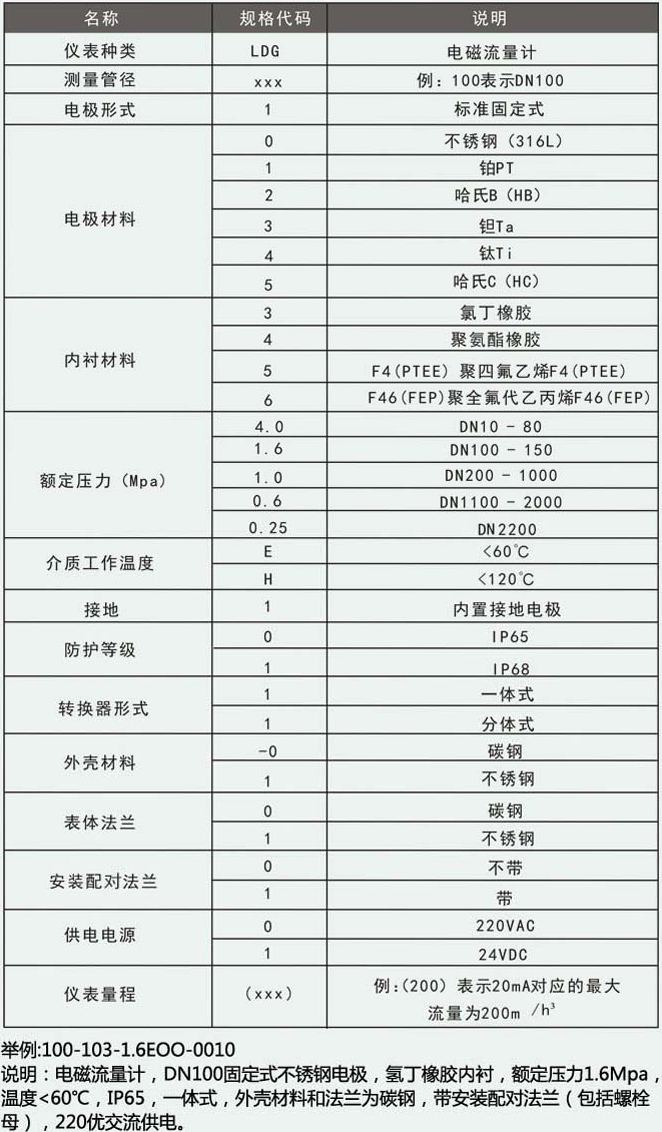 密封水流量计型谱对照表