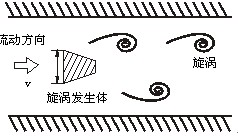 二氧化碳气体流量计工作原理图
