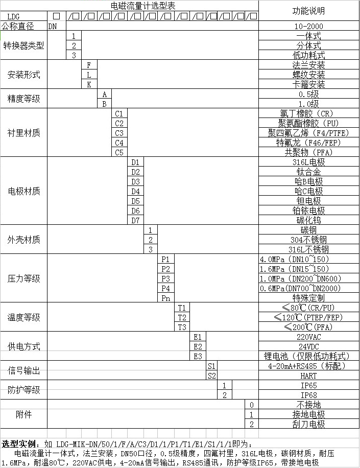 液体电磁流量计型谱选择对照表