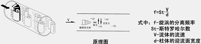 压缩气体流量表工作原理图