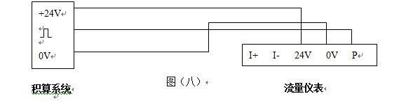压缩气体流量表脉冲输出型