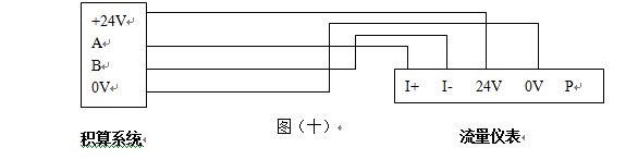 压缩气体流量表RS485通讯输出型