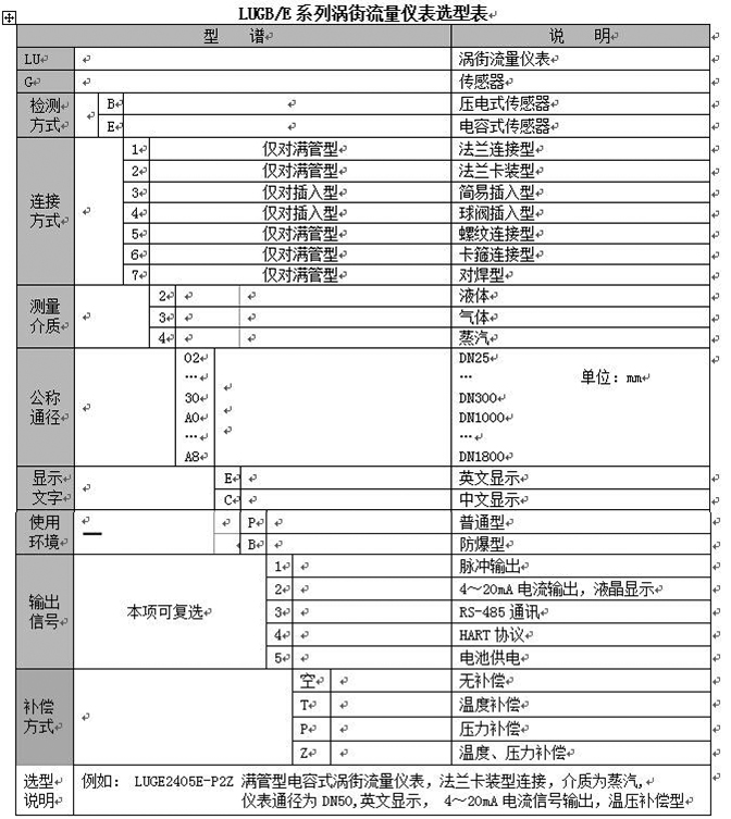 压缩气体流量计型谱选择图