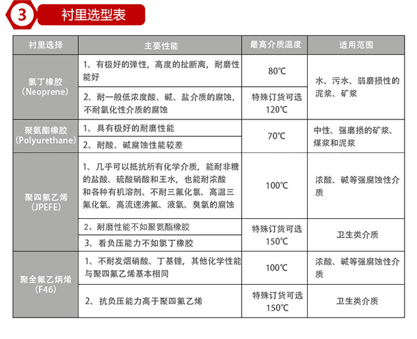 除盐水流量计衬里材料选型表