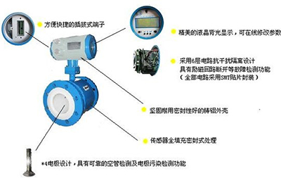 密封水流量计工作原理图