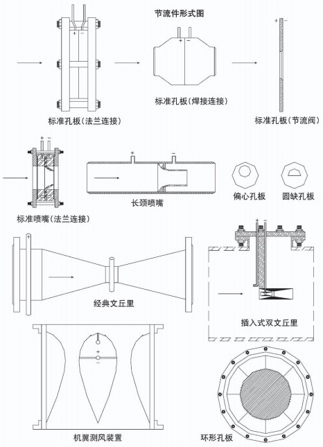 孔板蒸汽流量计节流件图一
