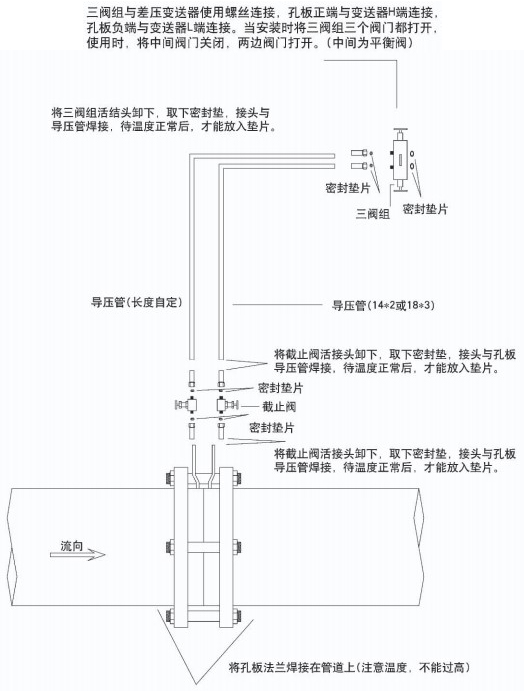 孔板蒸汽流量计安装注意事项一
