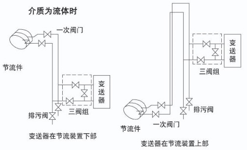 孔板蒸汽流量计安装附图五