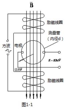 原水流量计工作原理图