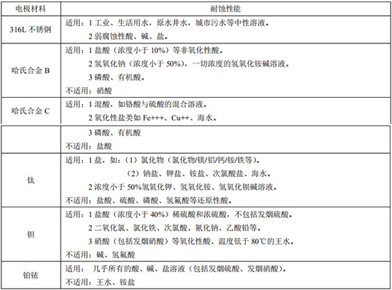 浓水流量计电*材料对照表