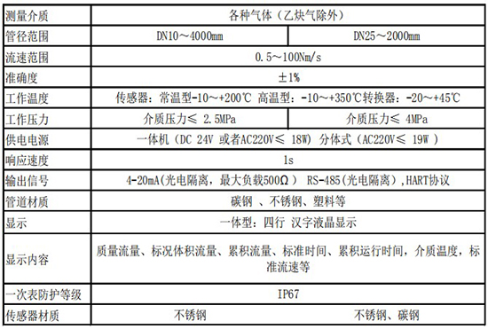 实验室气体质量流量计技术参数表