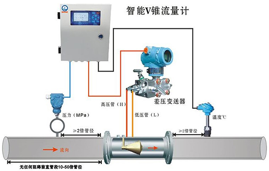 管道天然气流量计产品图
