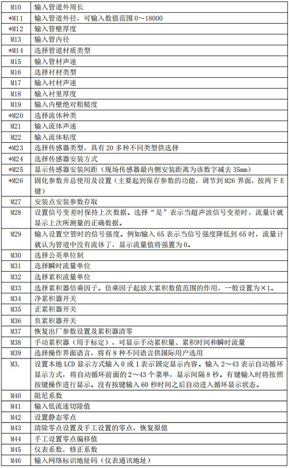 冷冻水流量计菜单说明对照表二