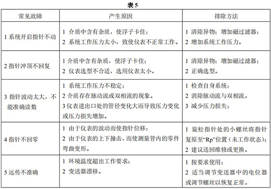 指针式金属管浮子流量计常见故障分析表